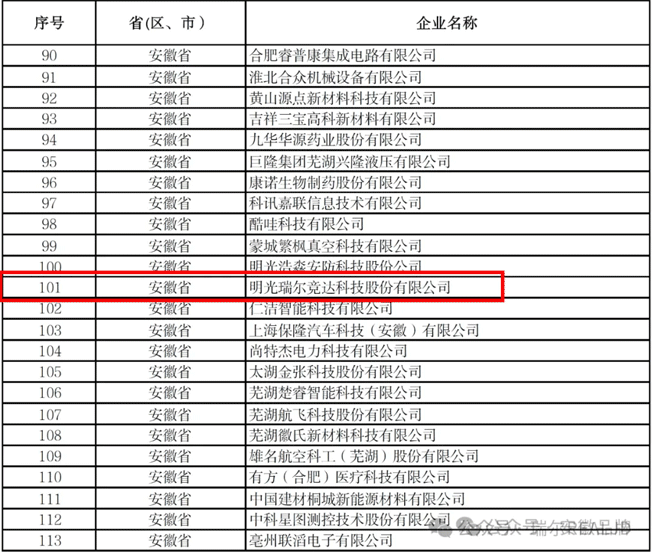 瑞尔竞达荣获工信部第六批专精特新 “小巨人”企业称号